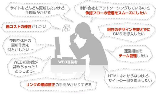 WEB運営者 WEB運営者